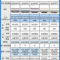 美的热门电热水器分享！618省钱购！