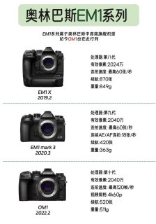 2024年奥林巴斯推荐指南
