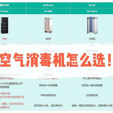 空气消毒机怎么选？霍尼韦尔、AirProce、IQ Air、舒乐氏等大空间空气净化器对比，哪款更值得推荐入手？