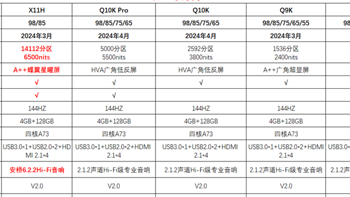 2024年MiniLED电视，X11H/Q10K Pro/Q10K/Q9K/T7K到底该如何选购？