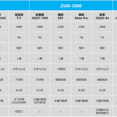 如何选购燃气热水器，燃气热水器哪个牌子好，燃气热水器各种功能怎么选，燃气热水器热销型号全面解析