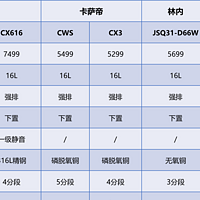 如何选购高端燃气热水器，5千元以上高端燃气热水器哪个牌子好，美的、COLMO、卡萨帝高端燃气热水器解析