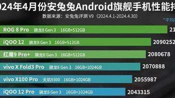 亓纪的想法 篇一千零六十：安卓旗舰手机性能榜更新：一加12垫底，第一名鲜为人知