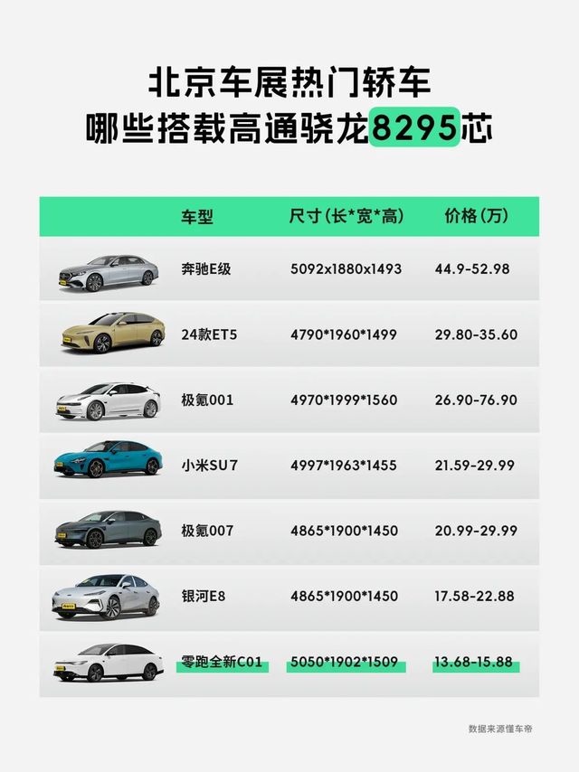 高通8295芯片真的高不可攀？