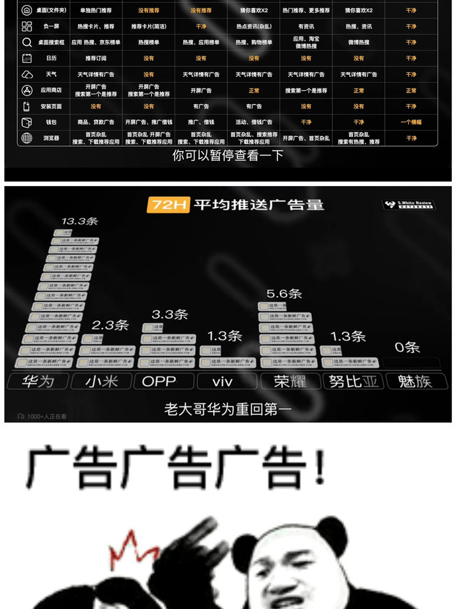 国产手机系统大比拼，魅族广告最少