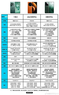 四千价位段Pro机型对比！谁最具性价比！