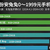 亓纪的想法 篇一千零六十一：安卓千元机性价比榜单：红米Turbo3仅排第七，第一名意料之中