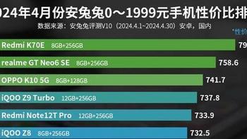 亓纪的想法 篇一千零六十一：安卓千元机性价比榜单：红米Turbo3仅排第七，第一名意料之中