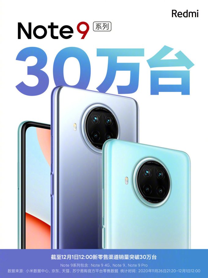 红米note135g系列全球销量破1500万台