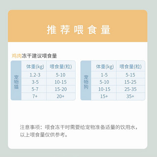 猫咪最爱！冻干零食大揭秘