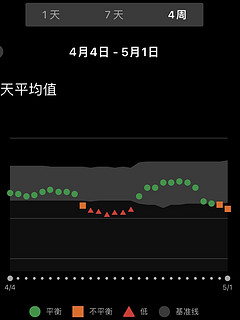 去一趟4000米高原跑步身体会发生什么变化？