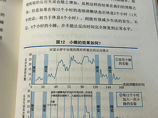 《斯坦福高效睡眠法》