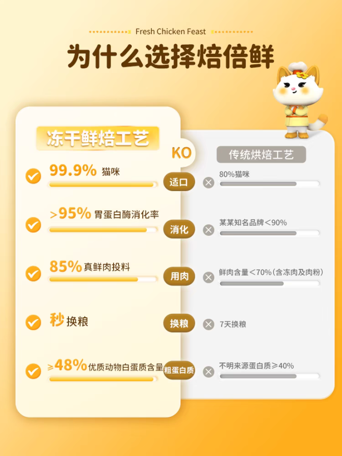 猫友爱猫咪干粮