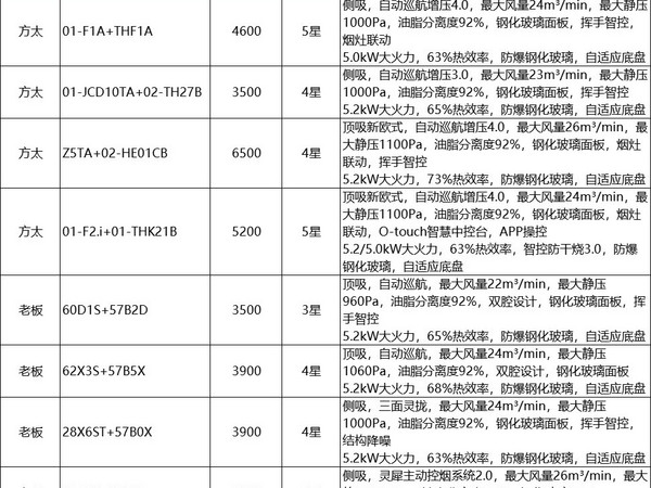 2024年值得关注推荐的几款油烟机套装