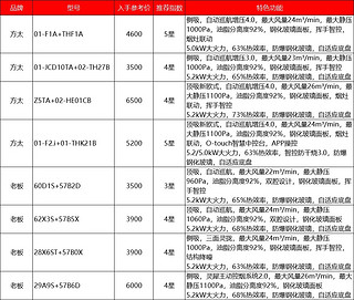 2024年值得关注推荐的几款油烟机套装