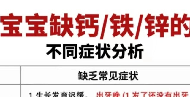 宝宝日常4⃣件套👉早锌晚钙🀄️铁