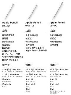 2018ipadpro要不要换新？！