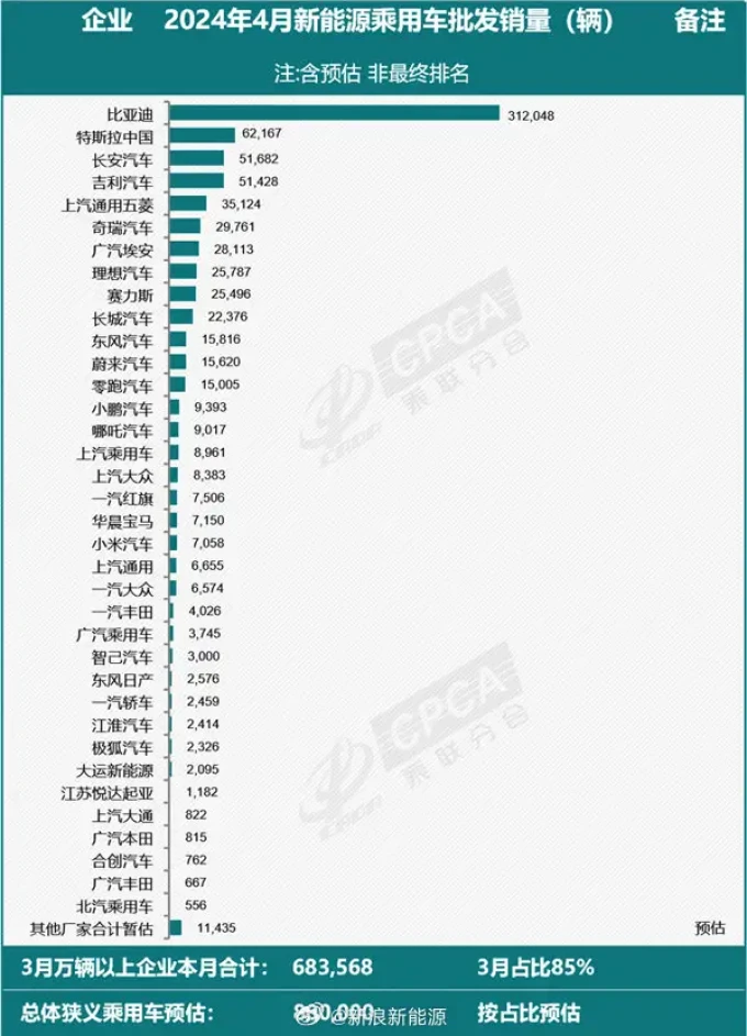 普通老百姓买得起新能源汽车十大名牌排名及特色