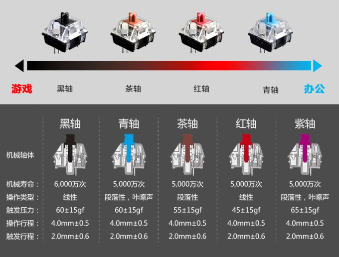 键盘