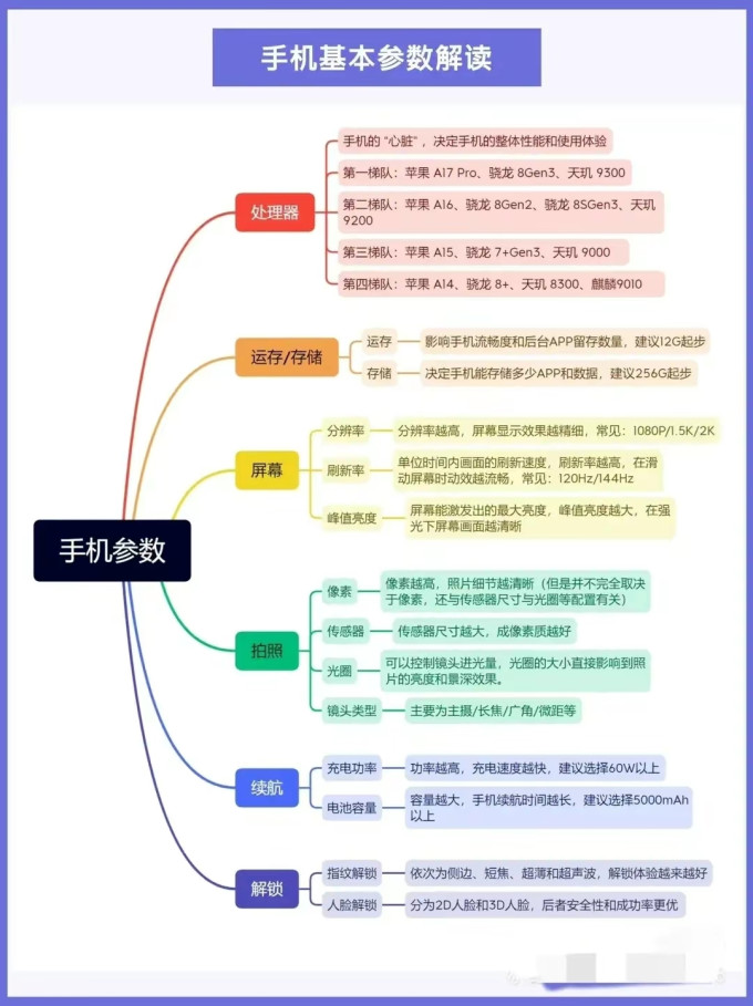红米手机