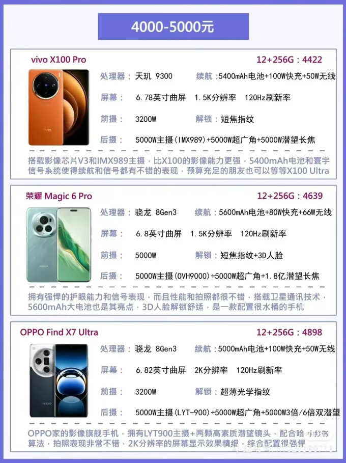 红米手机