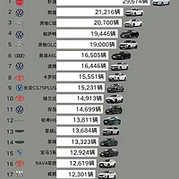 中国卖的最好的燃油汽车排名来了