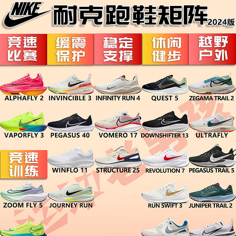 NIKE耐克跑鞋推荐2024|笑傲江湖之独孤求败