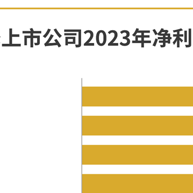 装饰装修公司2023财报背后的三大看点、四大突围、五大关键词！