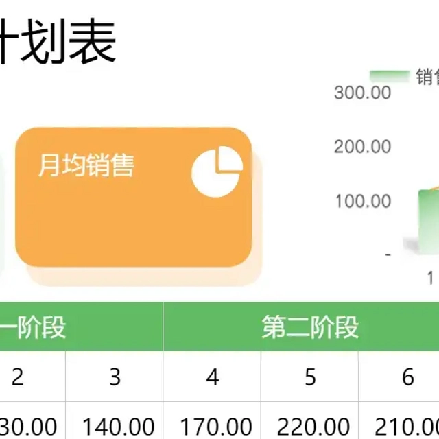 10个超实用的Excel技巧！207套Excel模板（电商、数据分析、排班表、工作计划表）