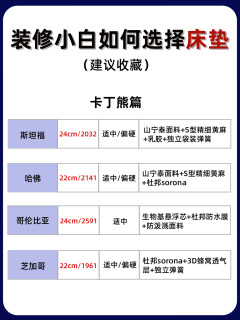装修小白如何看品牌选床垫