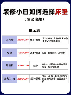 装修小白如何看品牌选床垫