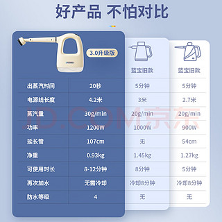 蓝宝高温高压蒸汽清洁机，花小钱，办大事