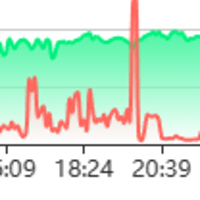 下机，当我关掉京东云加速服务的时候，网速好像突然上升了一个档次