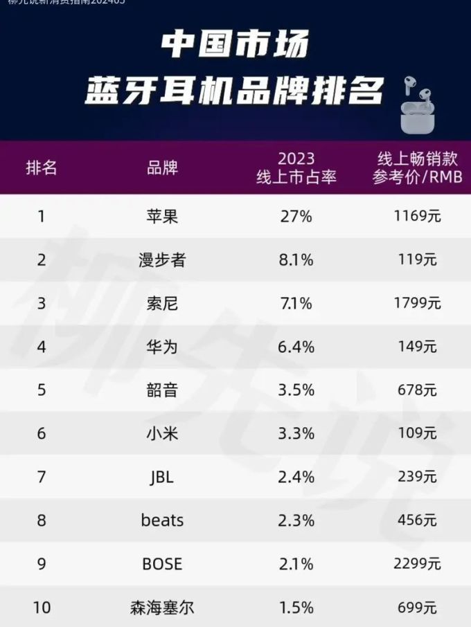 全国最大的耳机批发市场排名