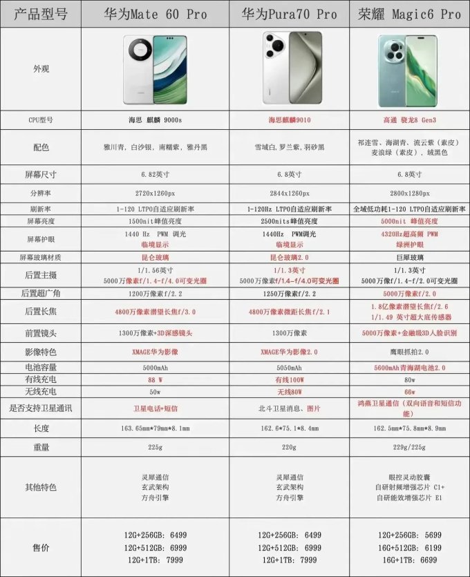 华为安卓手机