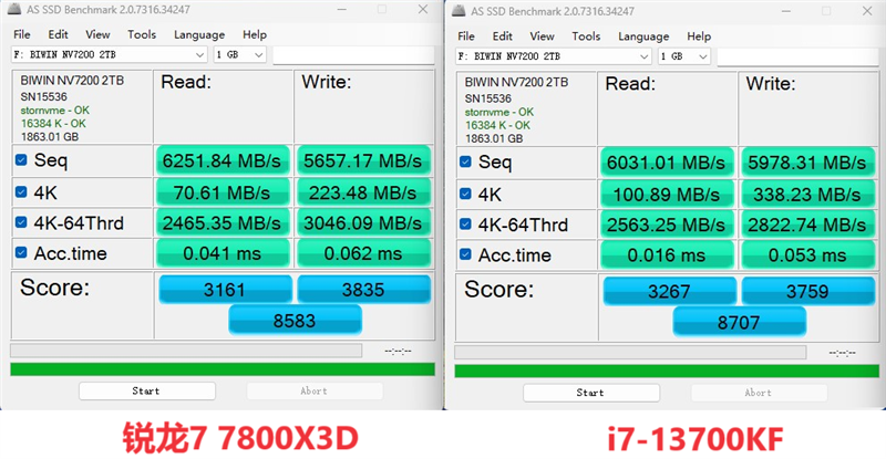 Intel 平台磁盘随机性能遥遥领先：i7-13700KF VS. 锐龙 7 7800X3D 对比评测