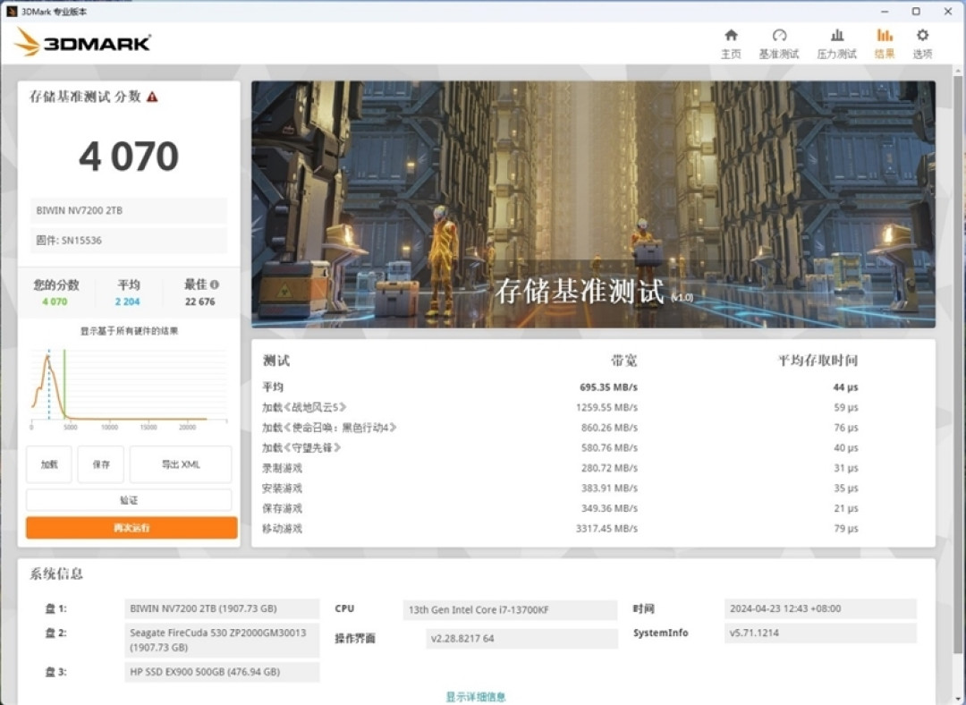 Intel 平台磁盘随机性能遥遥领先:i7-13700KF VS. 锐龙 7 7800X3D 对比评测