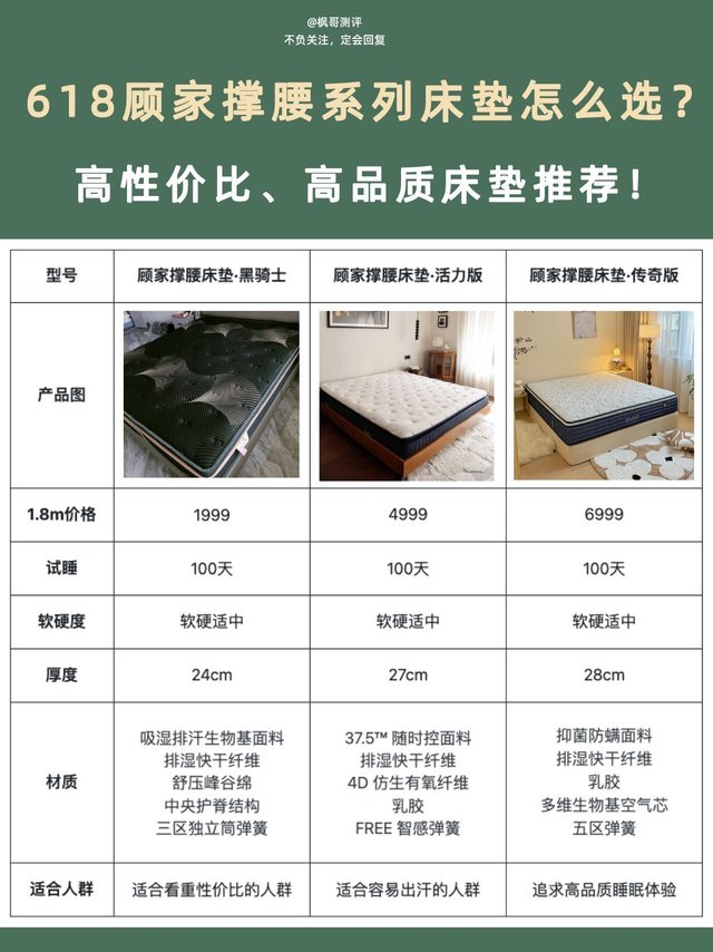 床垫你选对了吗？618顾家床垫推荐🔥