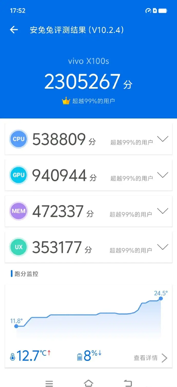 vivox100s安卓手机怎么样 天玑9300 加持,跑分230万 