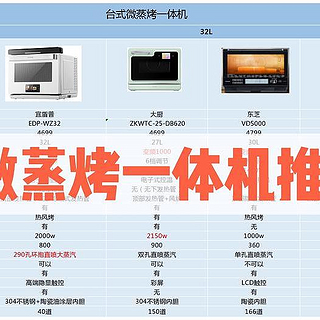 微蒸烤一体机推荐|有哪些品牌微蒸烤值得入手？美的、东芝、宜盾普、松下等众多品牌微蒸烤一体机推荐！