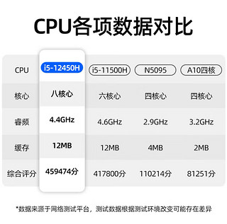 英特尔12代i5处理器放到现在企业办公够用吗？