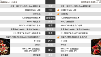 TCL旗舰电视机Q10K Pro上线，对比Q1OK有什么升级亮点？