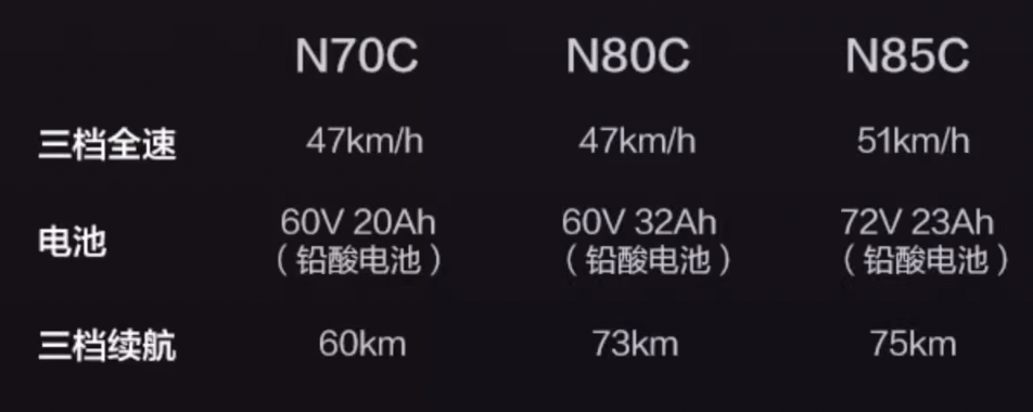 N系列三款车型对比
