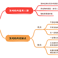 2024年618洗地机大比拼，哪款才是你的菜？（上）