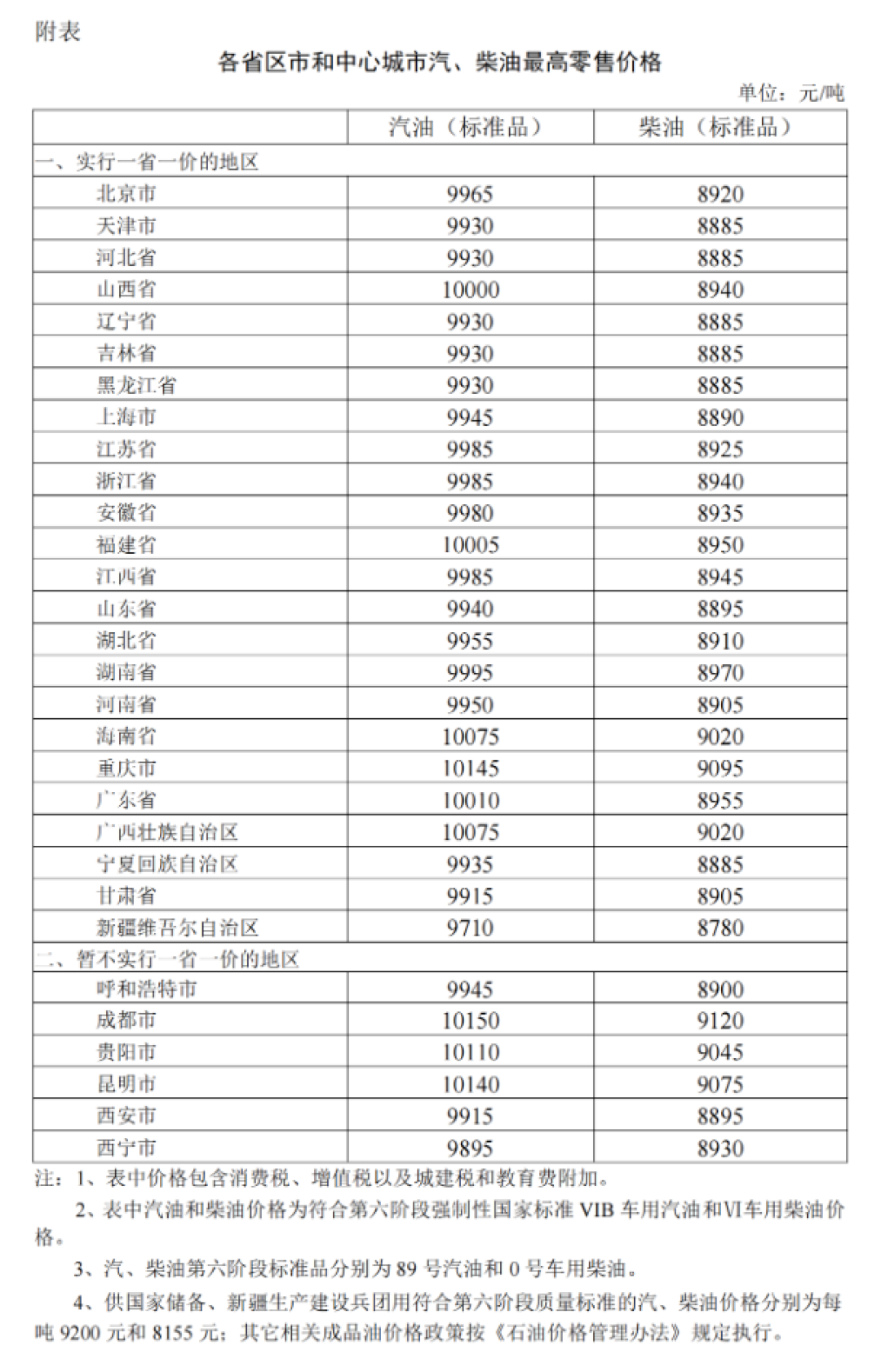 5月15日24时：92号汽油下调0.18元/升