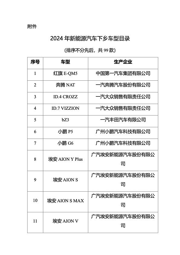 五部门联合组织开展2024年新能源汽车下乡活动