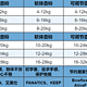 为什么软体壶铃最近这么火？从壶铃的起源来深挖传统壶铃、可调节壶铃、竞技壶铃、软体壶铃的选购干货