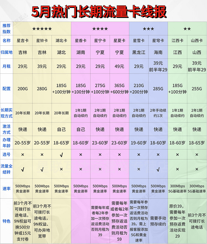 中国电信运营商