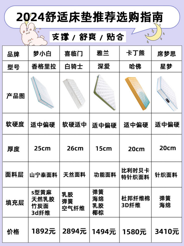 2024最新床垫推荐指南✅附带攻略🌟