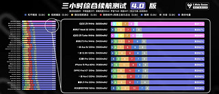 为何说真我GT Neo6才是真·性价比，2099元到底值不值？